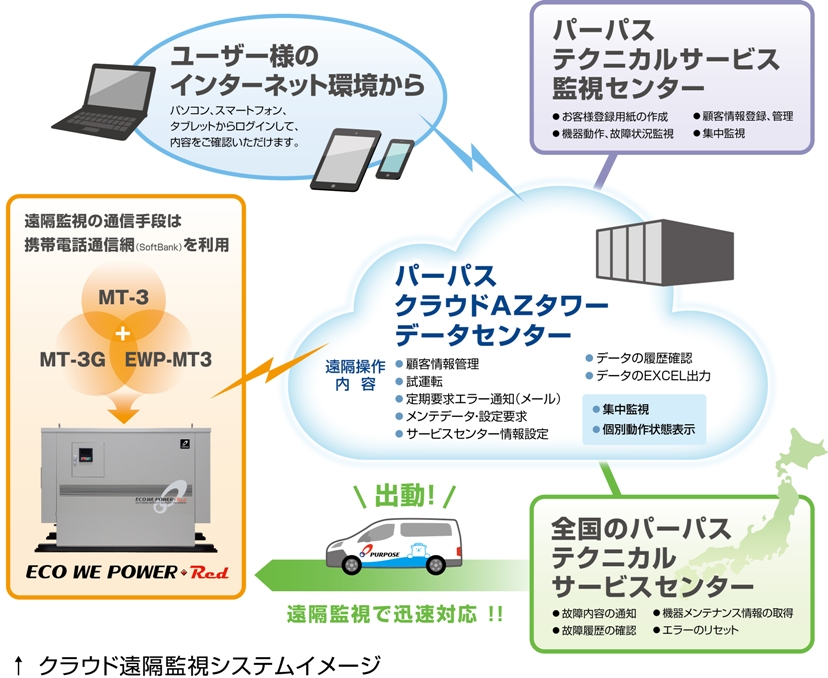 http://www.purpose.co.jp/company/newsrelease/2016N03M02g2.jpg