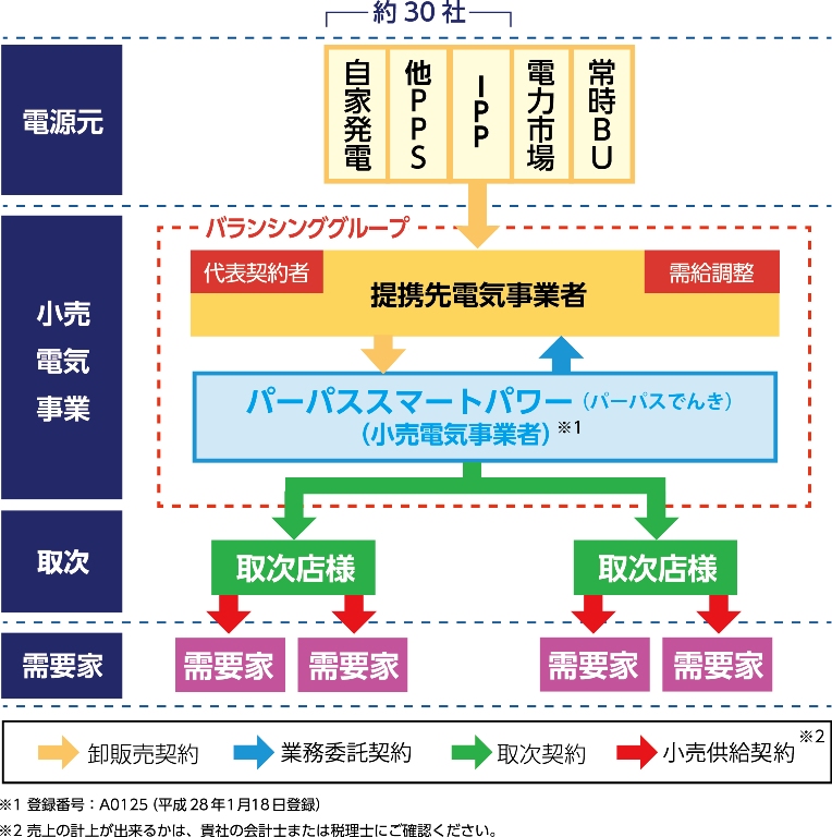 http://www.purpose.co.jp/company/newsrelease/2016N12M05g1.jpg