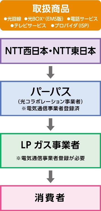 http://www.purpose.co.jp/company/newsrelease/2016N13M05g2.jpg