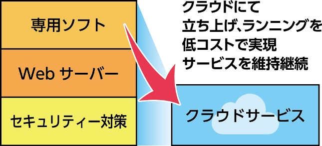 http://www.purpose.co.jp/company/newsrelease/2017N07M04g2.jpg