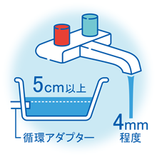 ふろがまの凍結予防