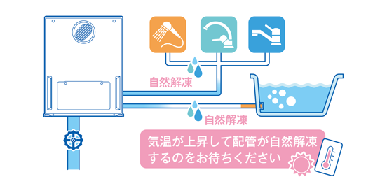 自然解凍する場合