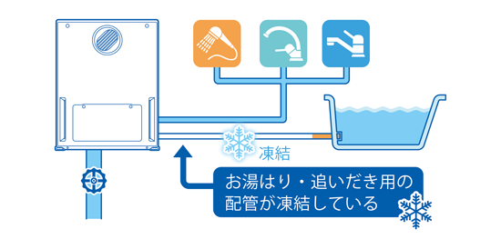 追いだき配管の凍結