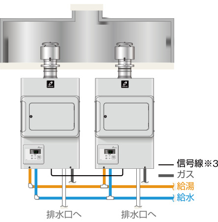 同一フード内への２台設置のイメージ