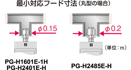 最小対応フード寸法（丸型の場合）のイメージ