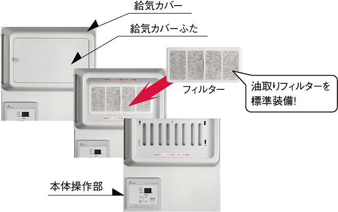 簡単お手入れフィルターのイメージ