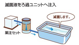 ②お湯を殺菌