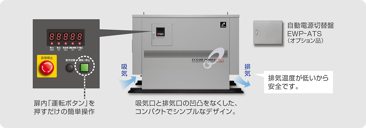 災害発生時でも操作は簡単