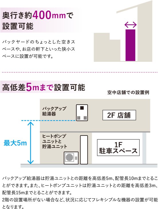 奥行き約400mmで設置可能、高低差5mまで設置可能