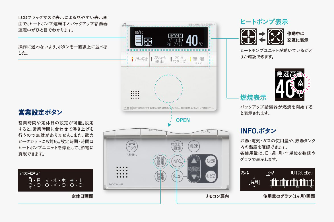 初めてでも使いやすいリモコン