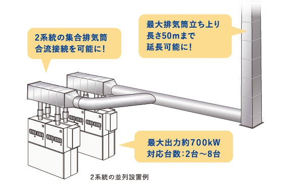 2系統の並列設置例