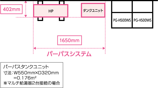 パーパスタンクユニット