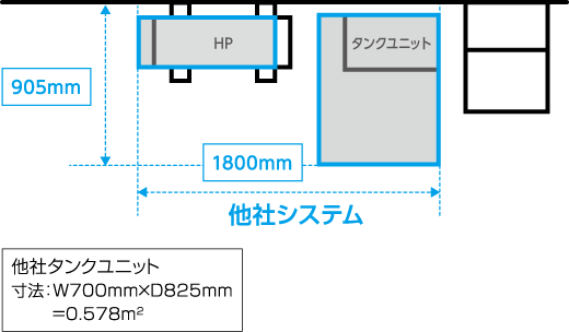 他社タンクユニット