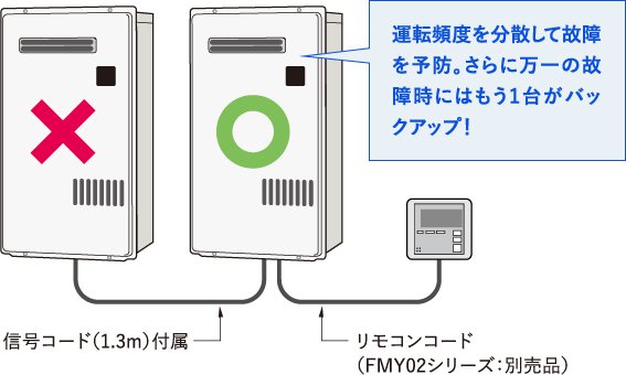 簡単2台連結対応（PG-Hシリーズ）のイメージ