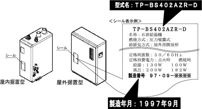 該当製品の見分け方