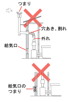 給排気の注意