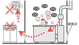 換気扇の注意