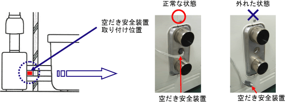 機器の異常・故障時の注意