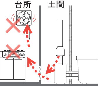 換気扇の注意