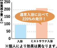発汗効果