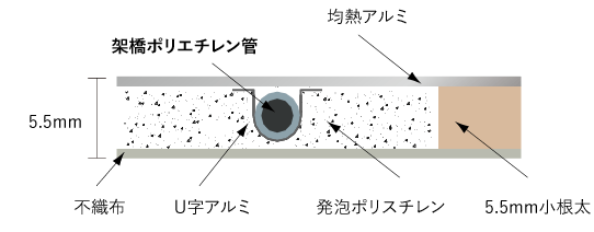 製品 温水式床暖房 家庭用機器 製品情報 パーパス株式会社