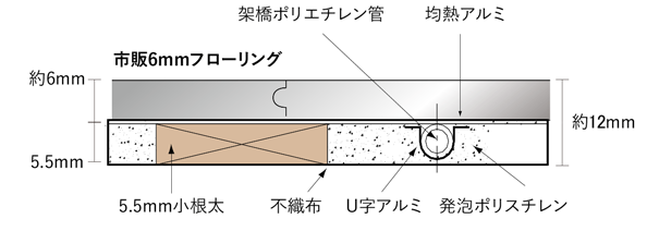 第1位獲得！】 ﾊﾟﾛﾏ 床暖房 温水ﾏｯﾄ 小ﾈﾀ入 横1,773×縦1,818