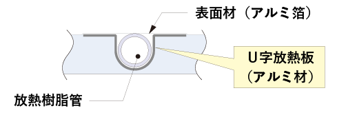 高放熱温水マット断面図