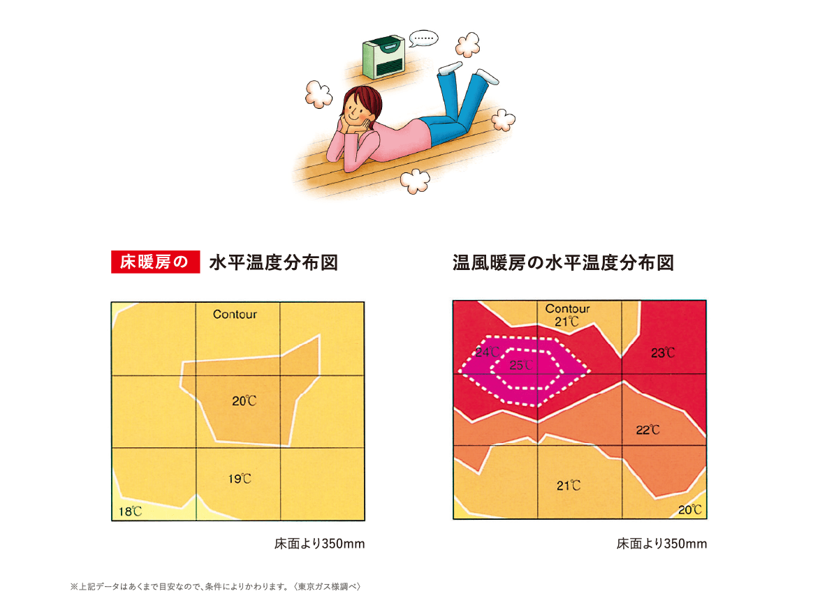 お部屋の中はどこもポカポカ