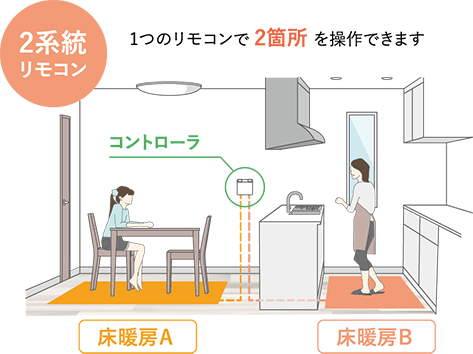 2系統リモコン