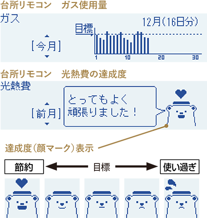 エネルック機能