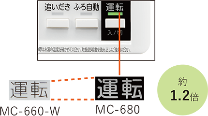 大きいボタン表記