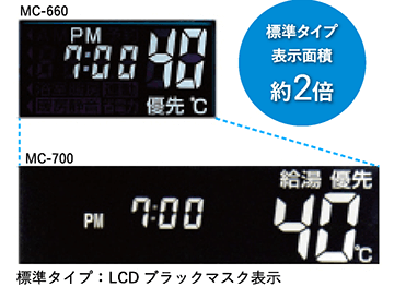 大きくなって見やすい表示部。