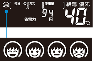 ガス使用料金・達成度表示の例