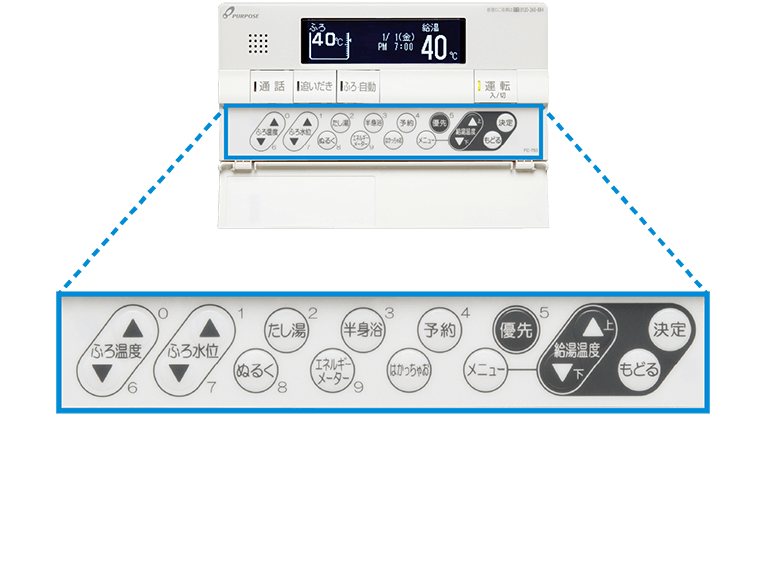 温度も水位もひと目でわかる「ダイレクト操作ボタン」を採用。