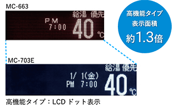 大きくなって見やすい表示部。