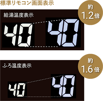 標準リモコン画面表示