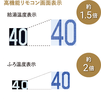 高機能リモコン画面表示