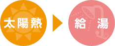 太陽熱 給 湯