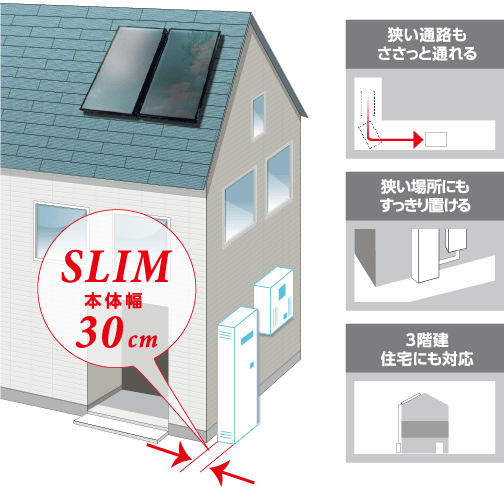 SLIM本体幅30cm 狭い通路もささっと通れる狭い場所にもすっきり置ける3階建住宅にも対応