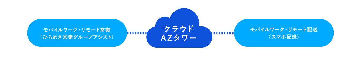 クラウドAZタワーとの連携イメージ