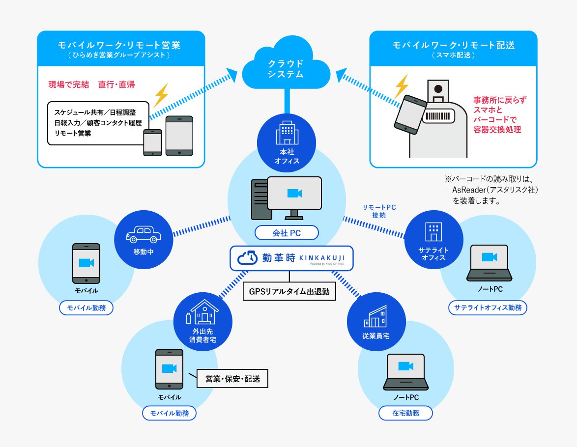 サービス概要イメージ