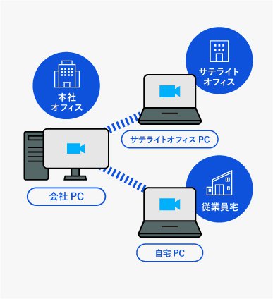 リモートアクセス利用イメージ