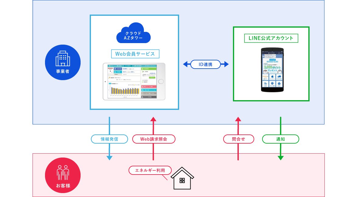 サービスイメージ