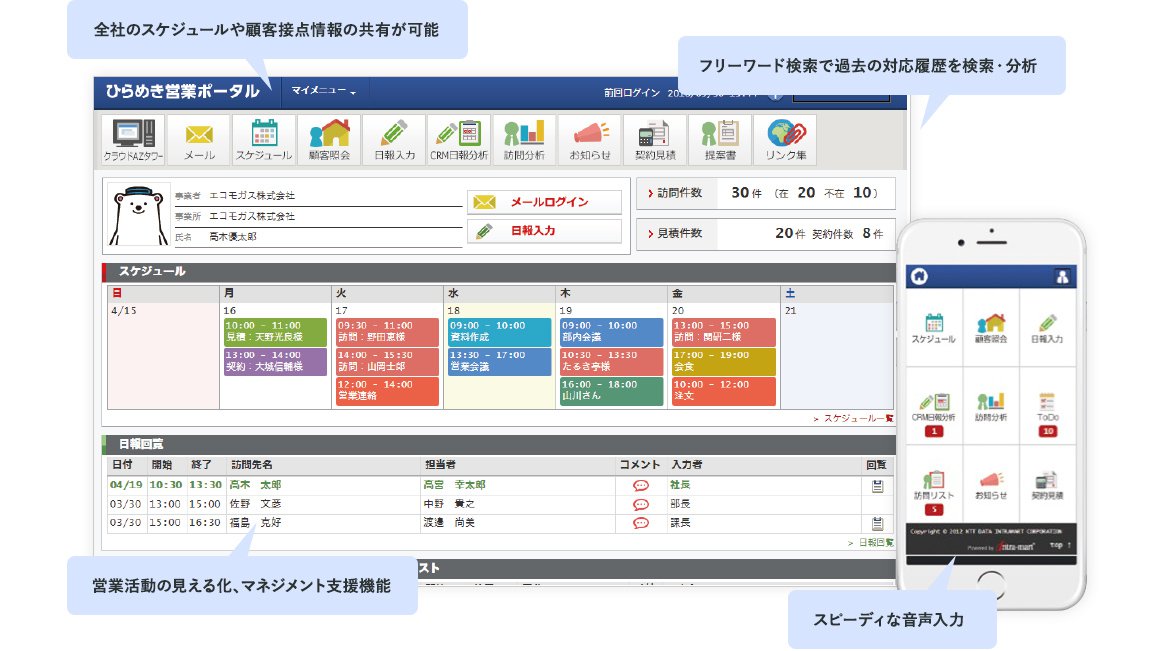 「ひらめき営業グループアシスト」画面イメージ