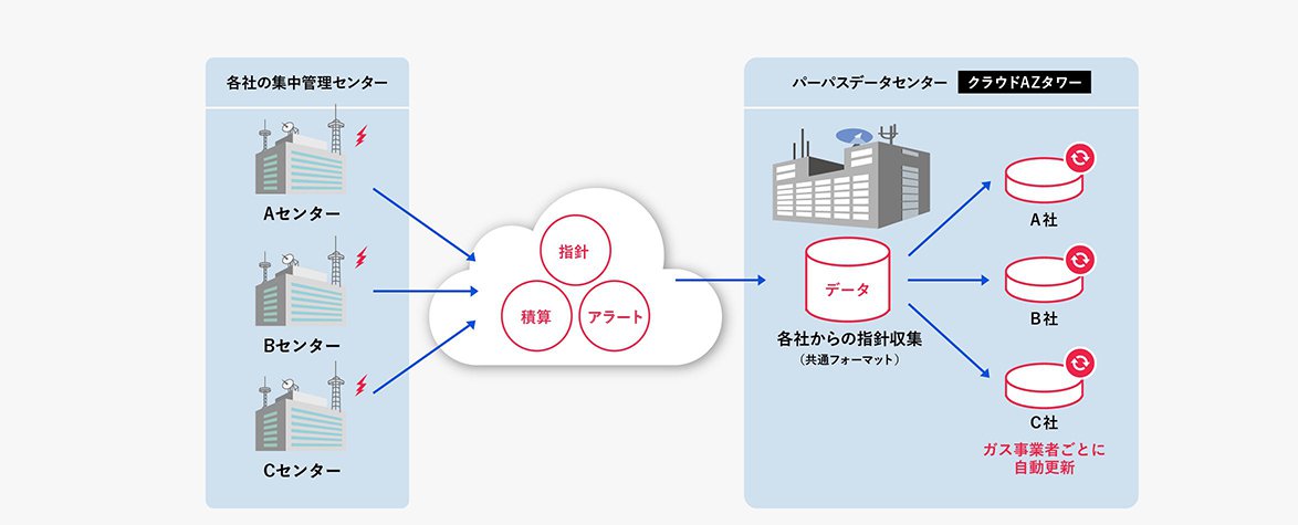 自動連携イメージ