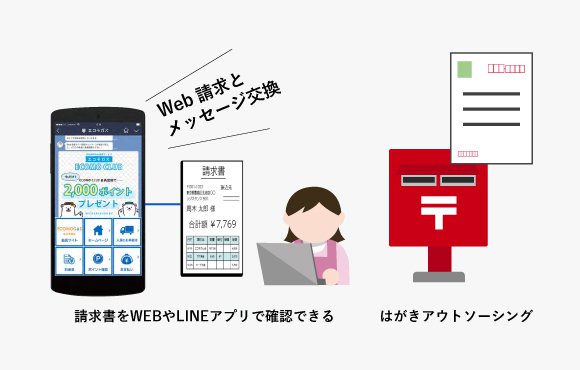 LINE公式アカウント利用イメージ