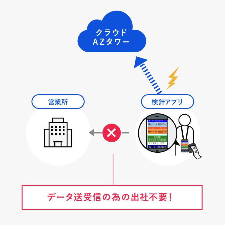 スマホ検針イメージ