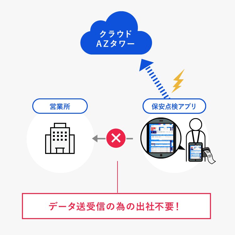 保安タブレットイメージ