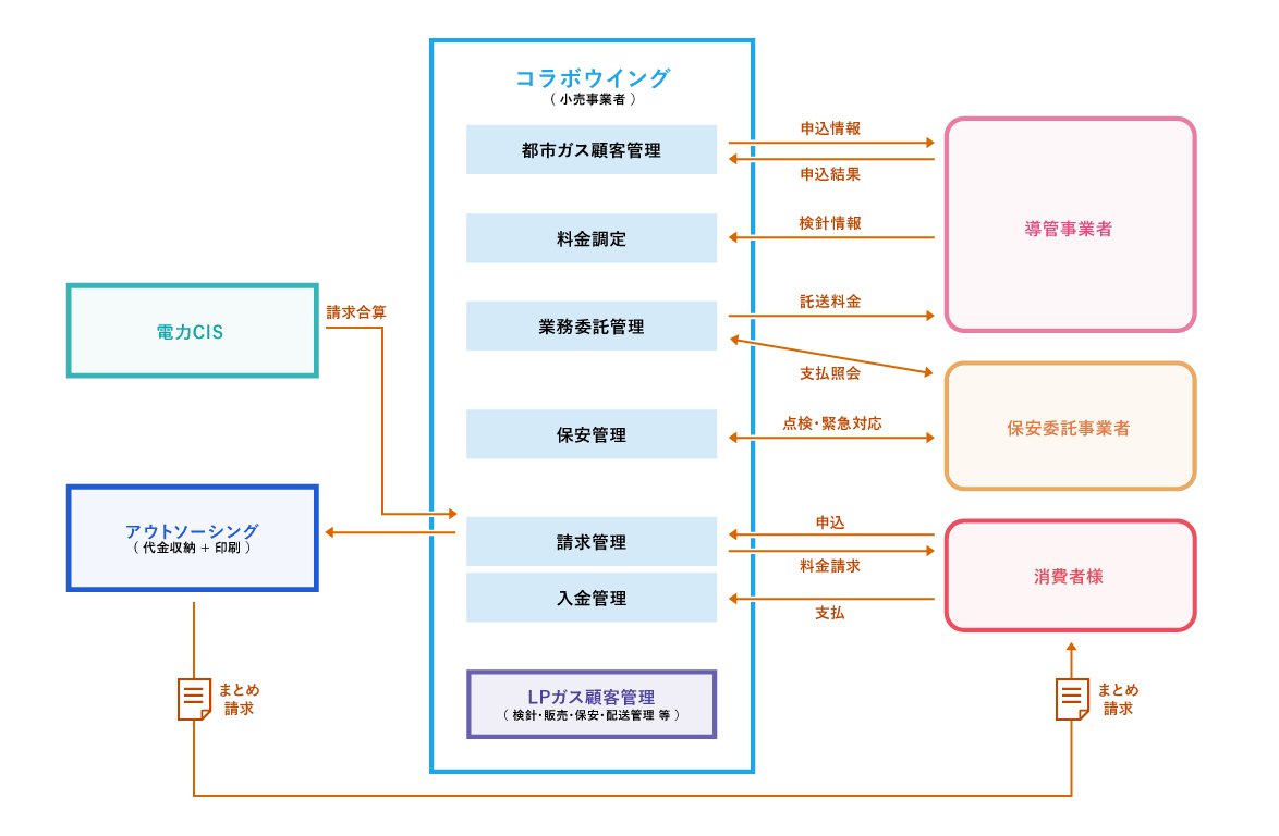 システム概要図