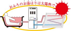 製品のイメージ